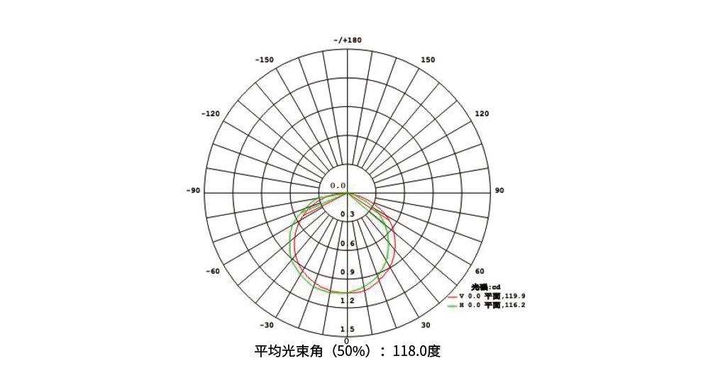 YD-WPY-20 点光源网屏